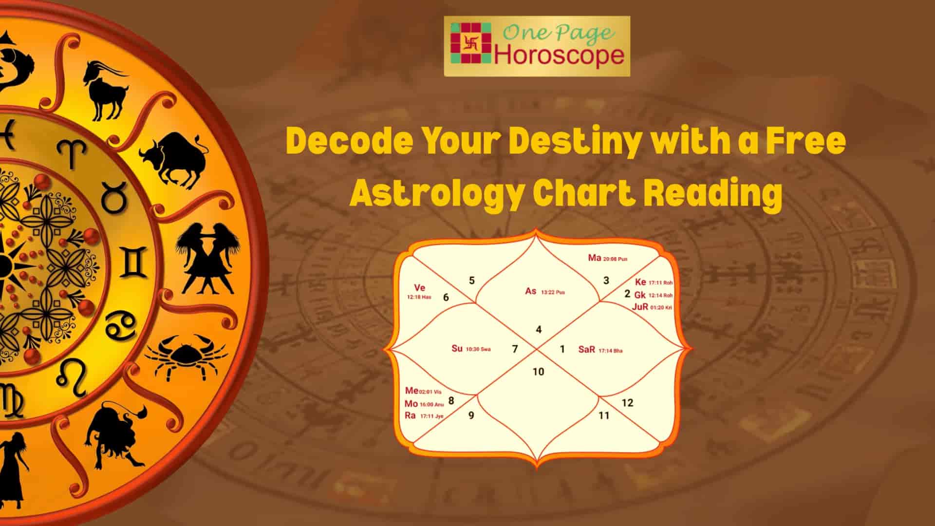 Free Astrology Chart 